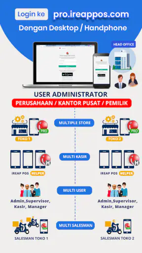 Kasir POS & Stok IReap PRO