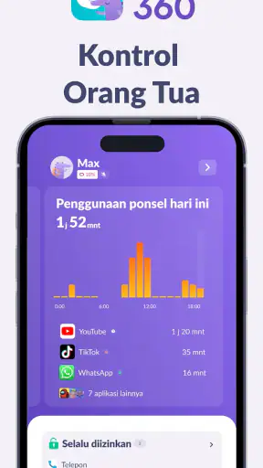 Kids360 – Kontrol Orang Tua