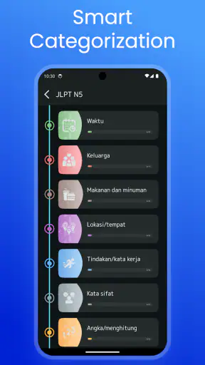 Kosakata Bahasa Jepang: N5-N1