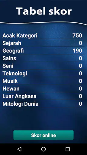 Kuis Pengetahuan Indonesia