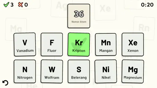 Kuis Tabel Periodik