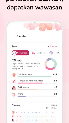 Menstrual Calendar Siklus Haid