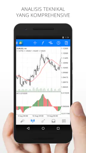 MetaTrader 4 Trading Forex