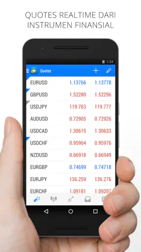 MetaTrader 4 Trading Forex