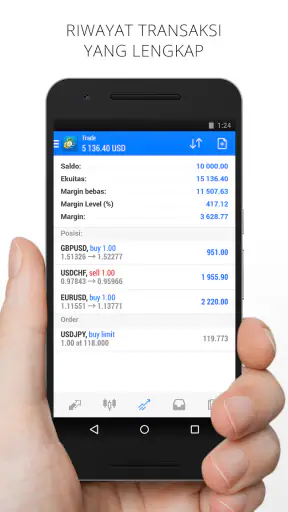 MetaTrader 4 Trading Forex