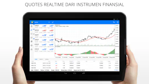 MetaTrader 4 Trading Forex