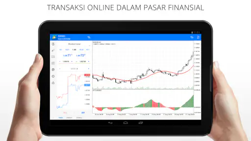 MetaTrader 4 Trading Forex