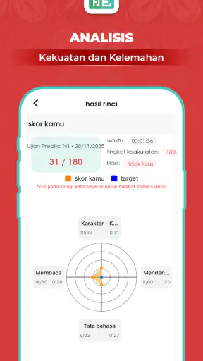 Migii JLPT: Japanese JLPT test