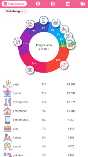 Money+ Catatan Keuangan Lucu