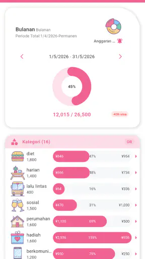 Money+ Catatan Keuangan Lucu