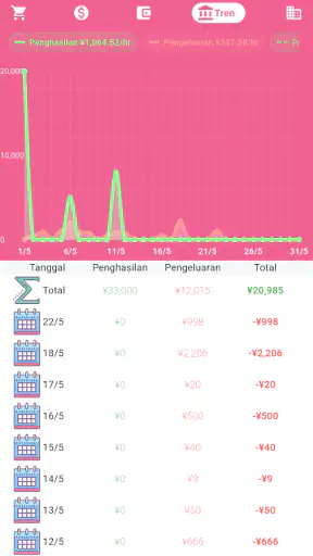 Money+ Catatan Keuangan Lucu