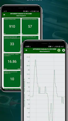 MotorData OBD ELM car scanner