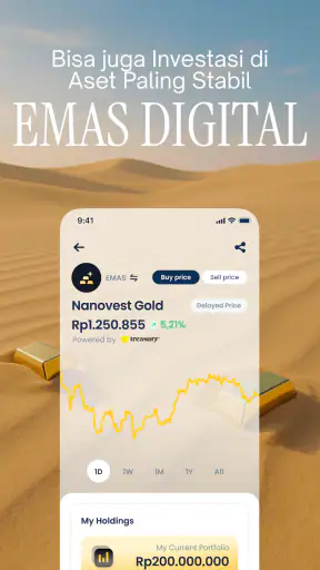 Nanovest-Bitcoin Saham AS Emas