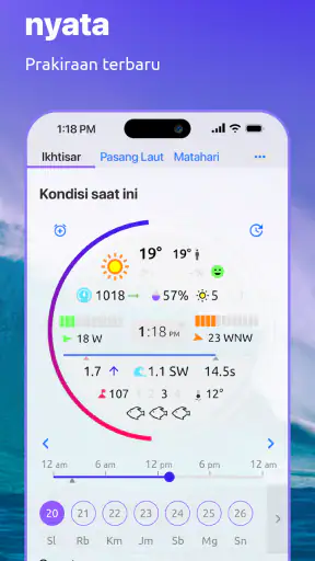 Nautide: Pasang, Angin, Ombak+