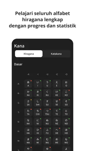 NihonGo: Hiragana dan Katakana