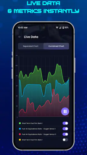 OBD2 Scanner: Diagnostik Mobil