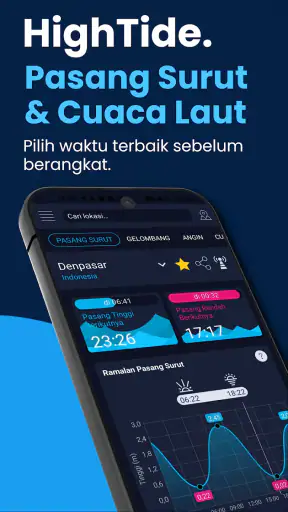 Pasang Surut & Cuaca Maritim