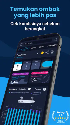 Pasang Surut & Cuaca Maritim