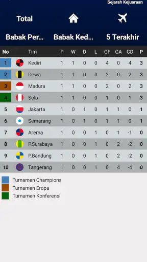 Pembuat Klasemen Liga Bola