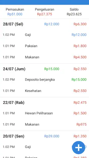 Pengelola Keuangan Mudah