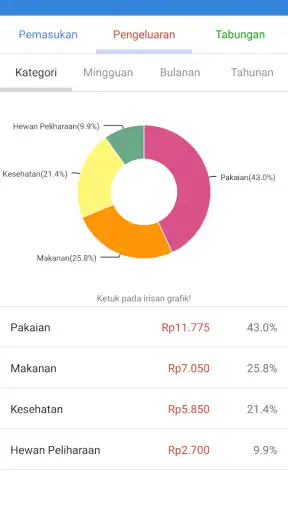 Pengelola Keuangan Mudah