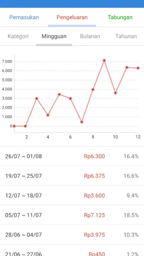 Pengelola Keuangan Mudah