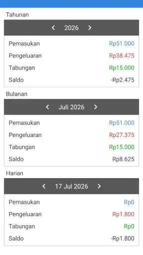 Pengelola Keuangan Mudah