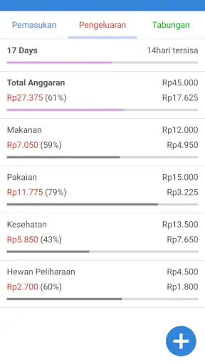 Pengelola Keuangan Mudah