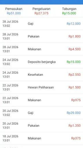 Pengelola Keuangan Mudah