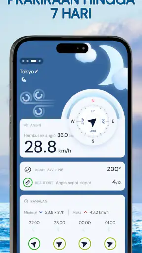 Peta Radar Angin - Anemometer