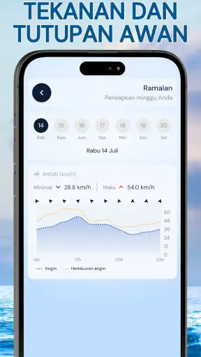 Peta Radar Angin - Anemometer