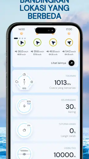 Peta Radar Angin - Anemometer