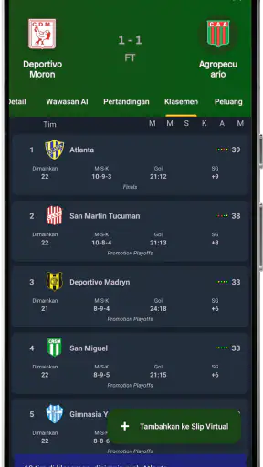 Prediksi AI 360Score