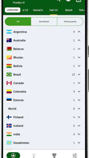 Prediksi AI 360Score