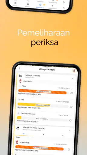 Ruhavik - Analisis perjanan