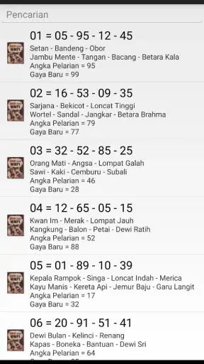Tafsir Mimpi Togel Lengkap