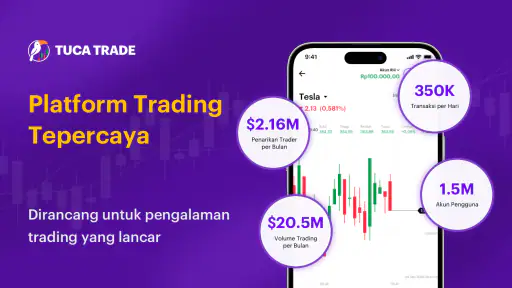 Tuca Trade-Nikmati Investasi