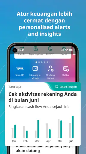 UOB TMRW Indonesia
