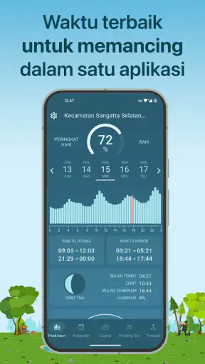 Waktu Terbaik Memancing