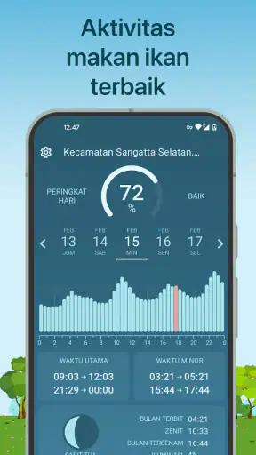 Waktu Terbaik Memancing