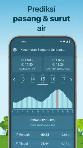 Waktu Terbaik Memancing