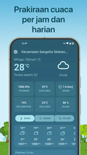 Waktu Terbaik Memancing