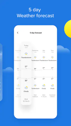 Weather - By Xiaomi