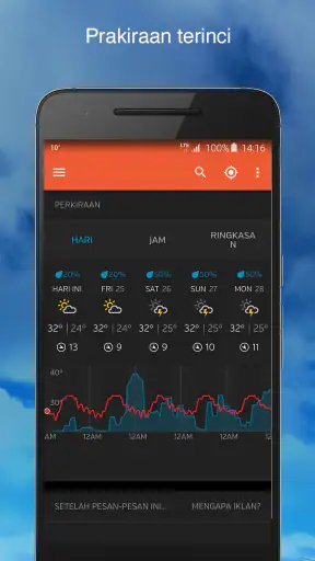 Weather Underground