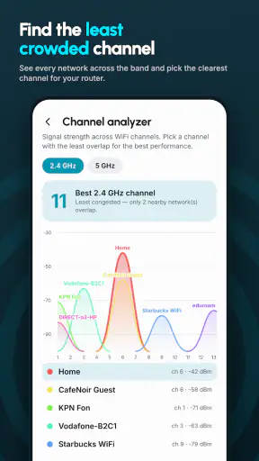 WiFi Warden: eSIM & Analyzer