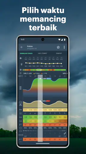 WINDY.app: Cuaca, Angin, Hujan
