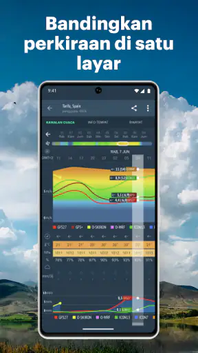 WINDY.app: Cuaca, Angin, Hujan