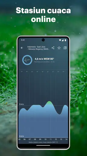 WINDY.app: Cuaca, Angin, Hujan