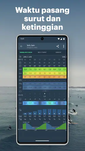 WINDY.app: Cuaca, Angin, Hujan
