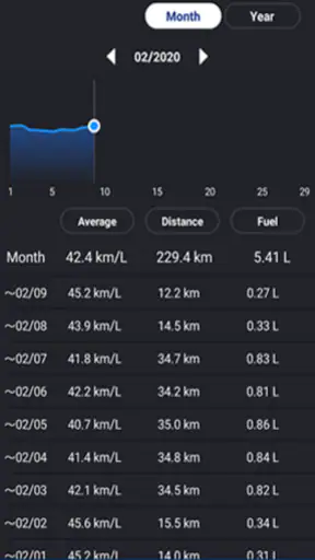 Yamaha Motorcycle Connect